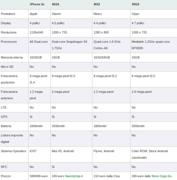 iphone-5c-vs