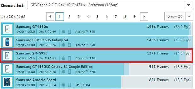 Samsung-SM-G910S-GFXbench-homepage-TabletGuide
