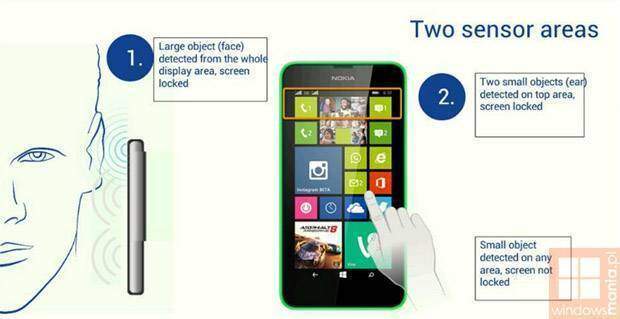 nokia lumia 630 sensore