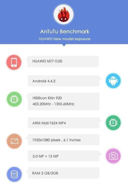 huawei ascend mate 3 benchmark