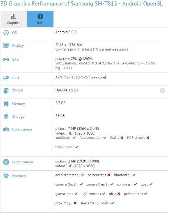 Screenshot della scheda tecnica del tablet Samsung Galaxy Tab S2 pubblicata da GFXBench