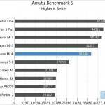 Xiaomi Mi 4i: primi benchmark apparsi online!