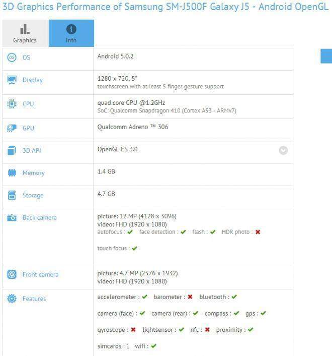 Immagine delle specifiche tecniche del Samsung Galaxy J5 apparse su GFXBench