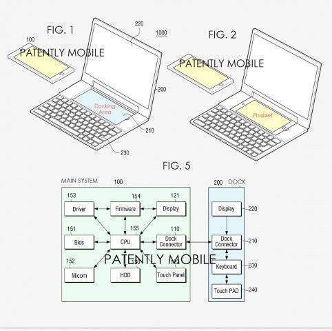 Samsung brevetta una dock laptop-smartphone con due OS!