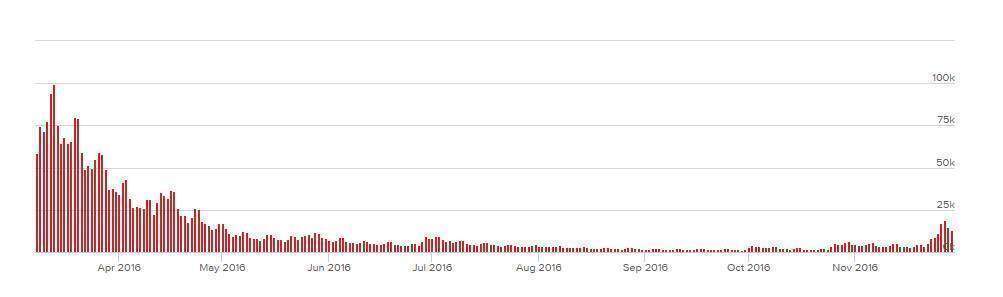 The Division Steam GitHyp