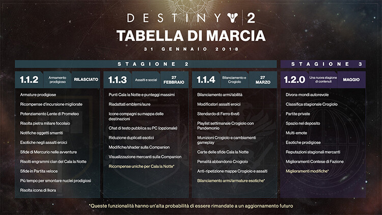 la roadmap degli aggiornamenti di Destiny 2