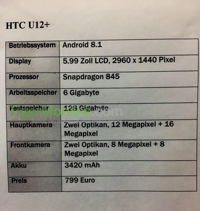 HTC U12+