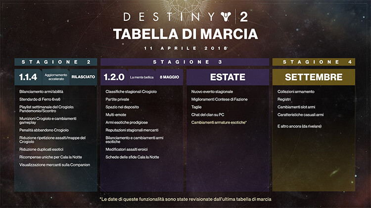 La roadmap tabella di marcia di Destiny 2 nel 2018