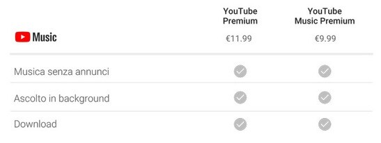 convertire video youtube in mp3